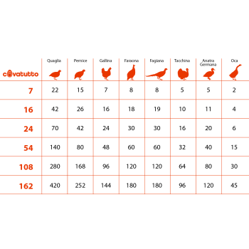 Incubatrice Covatutto 54 - semi-automatica - Novital