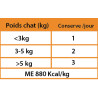 Chicken Fillet & Carrots 70g - Wet Food - CproFood