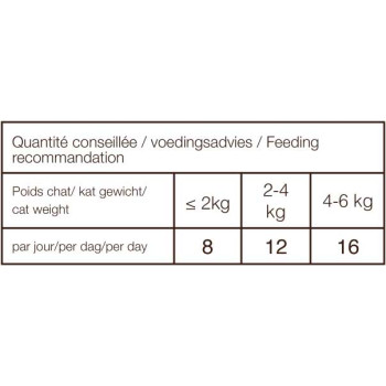 Biscoitos de frango para gato 60g - Cuidado Dental - CproFood