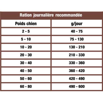 Adulto Todas as Raças com peixe e arroz 10kg - Ração para cães entre 10 e 25kg - CproFood