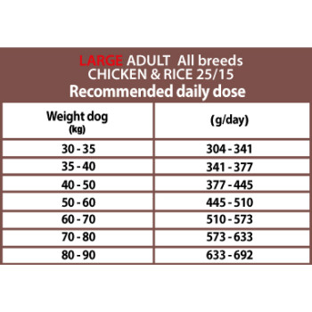 Großer erwachsener Hund aller Rassen mit Huhn & Reis 2,5 kg - Trockenfutter für Hunde über 30 kg - CproFood