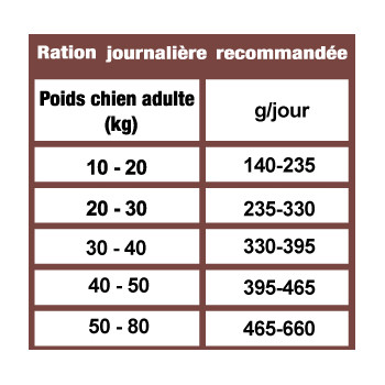 Prestige All Breeds com salmão 2,5kg - Sem cereais - Ração para cães - CproFood