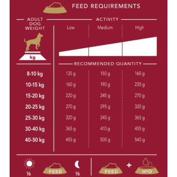 Delcon "Regular Plus" rico em peixe 12kg