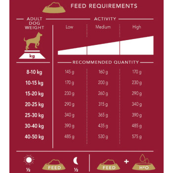 Delcon Regular rich in lamb 12kg